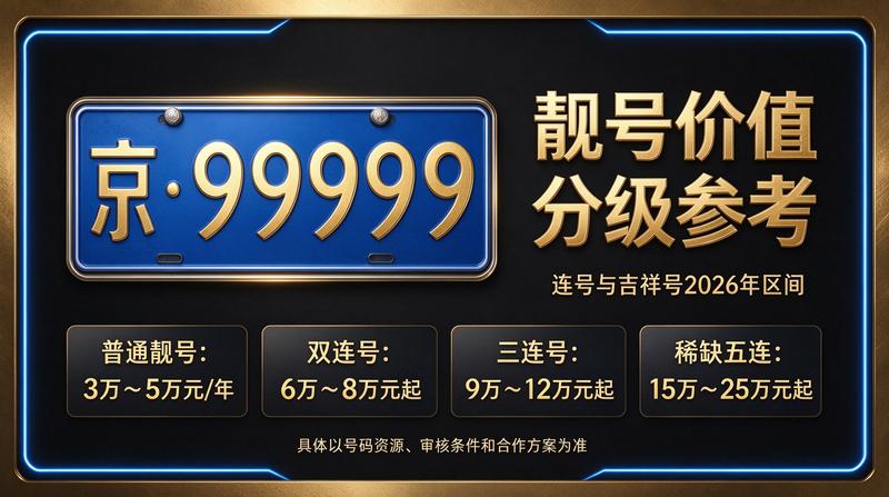 北京京牌租赁指标咨询